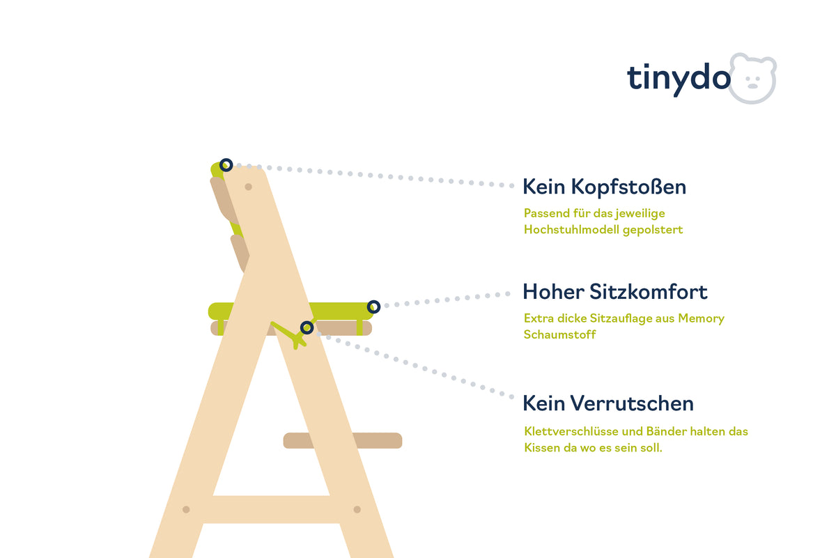 Vorteile des Tinydo Sitzkissens im Bärchendesign  für Hauck Alpha: Polsterung gegen Kopfstoßen, hoher Sitzkomfort und sicherer Halt