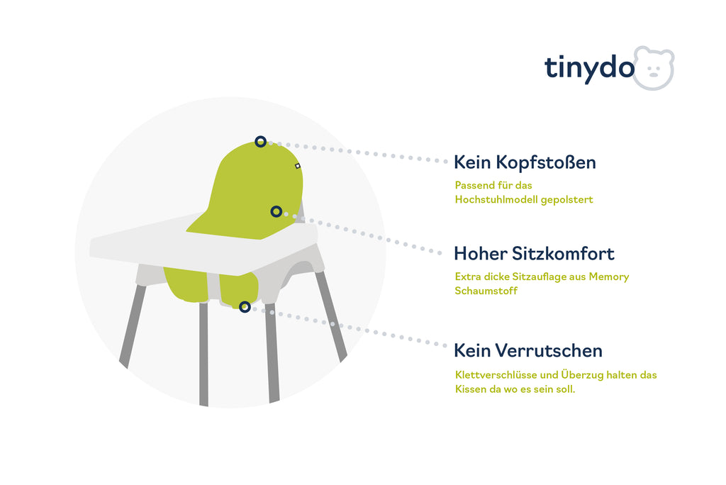Vorteile des salbeigrauen Tinydo Sitzkissens für IKEA Antilop: Polsterung gegen Kopfstoßen, hoher Sitzkomfort und sicherer Halt